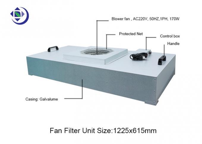 Unità di filtraggio del fan dell'intelaiatura HEPA FFU del galvalume per il soffitto del locale senza polvere, con il motore a corrente alternata a basso rumore 0